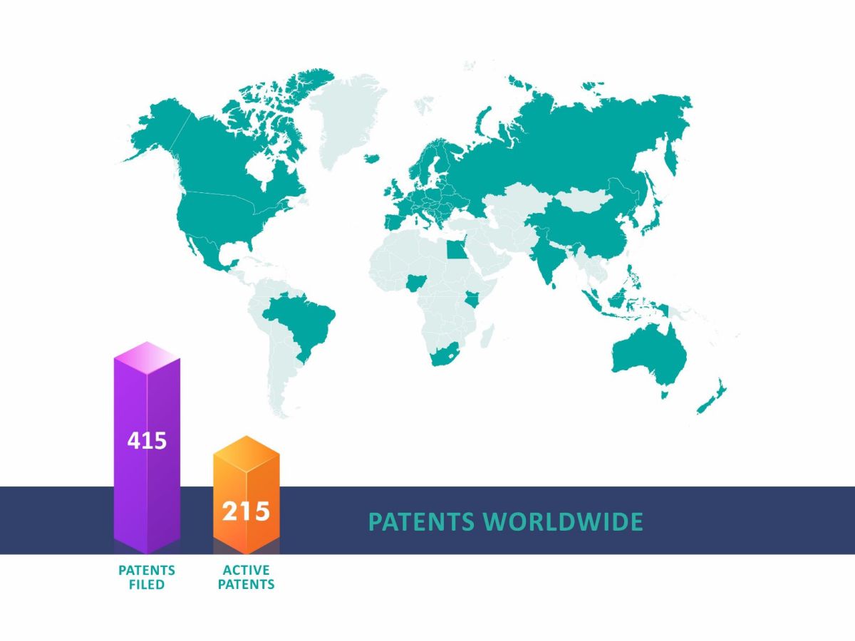 Bharath Biotech Patents