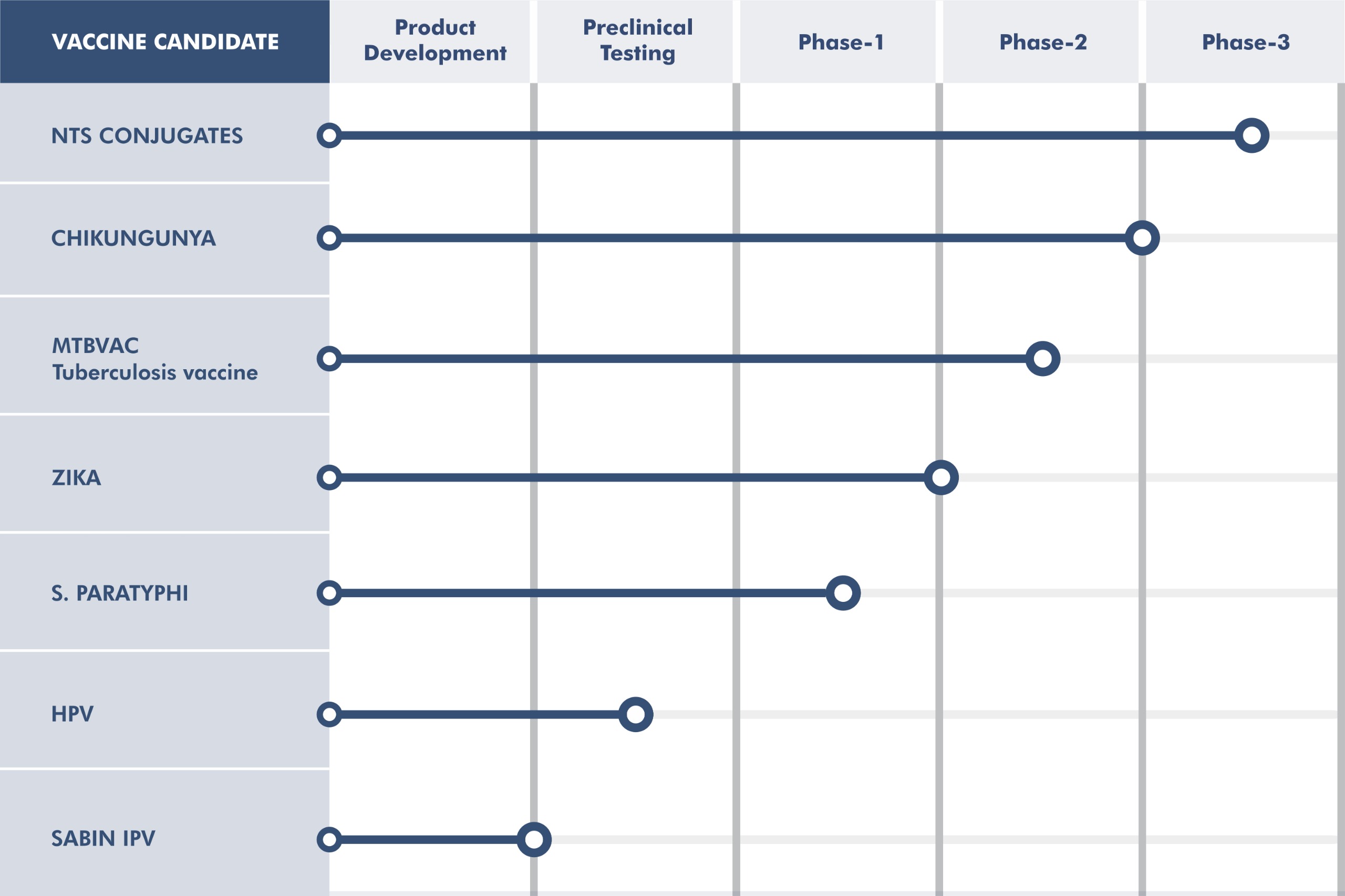 Bharath Biotech R&D pipeline